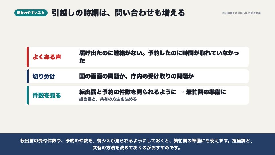 動画の画面：情シスが聞かれやすいこと（引越しワンストップサービス）