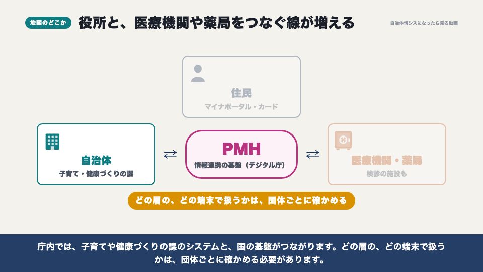 動画の画面:地図のどこか(PMH 医療費助成・予防接種・母子保健のデジタル化)
