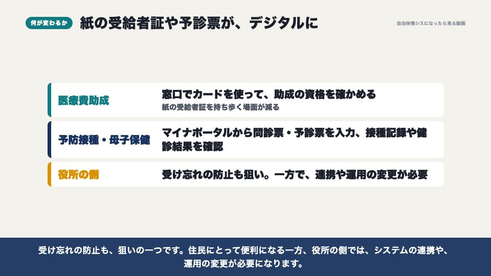 動画の画面:何が変わるのか(PMH 医療費助成・予防接種・母子保健のデジタル化)