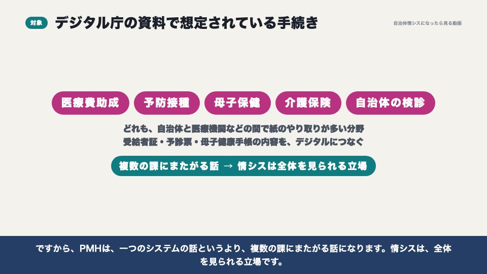 動画の画面:対象になる手続き(PMH 医療費助成・予防接種・母子保健のデジタル化)