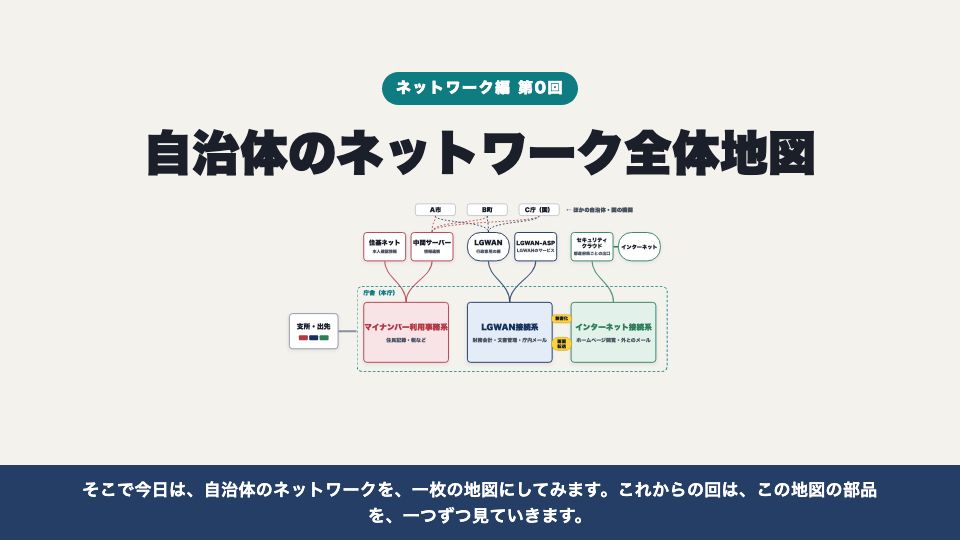 動画の画面:はじめに(自治体のネットワーク全体地図)