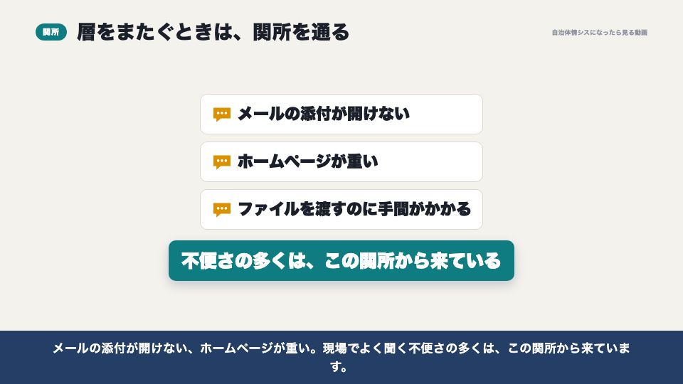 動画の画面:層をまたぐ関所(自治体のネットワーク全体地図)