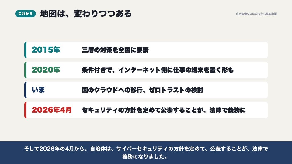 動画の画面:変わりつつある地図(自治体のネットワーク全体地図)