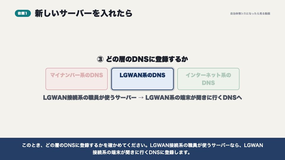 動画の画面：新しいサーバーを入れたら（IPアドレスとDNS）