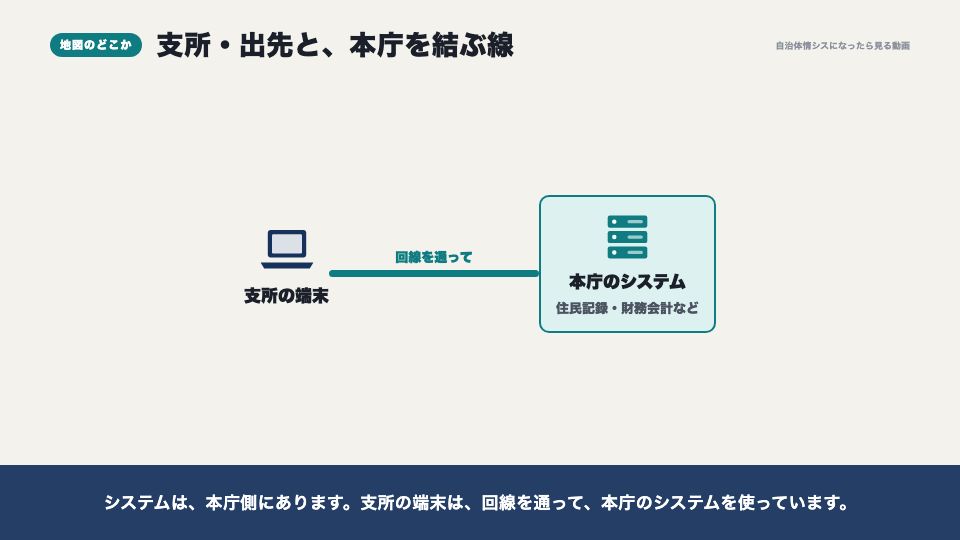 動画の画面:地図のどこか(支所との通信)