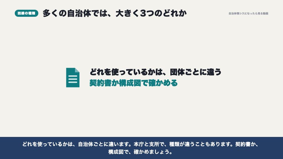 動画の画面:本庁と支所をつなぐ回線(支所との通信)