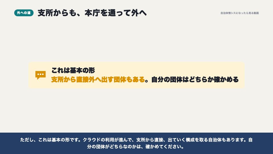 動画の画面:支所からも、本庁を通って外へ(支所との通信)