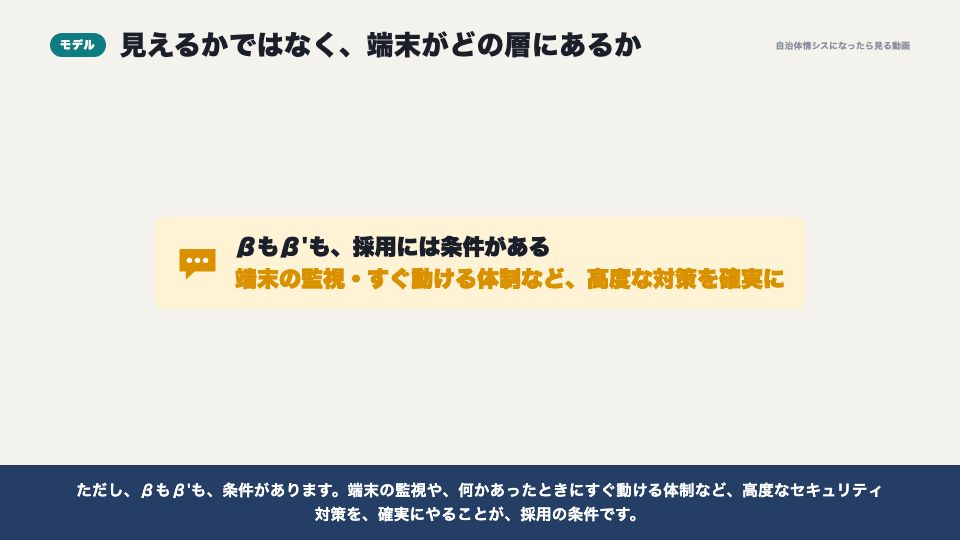 動画の画面：モデルの違い：αとβ（三層分離）