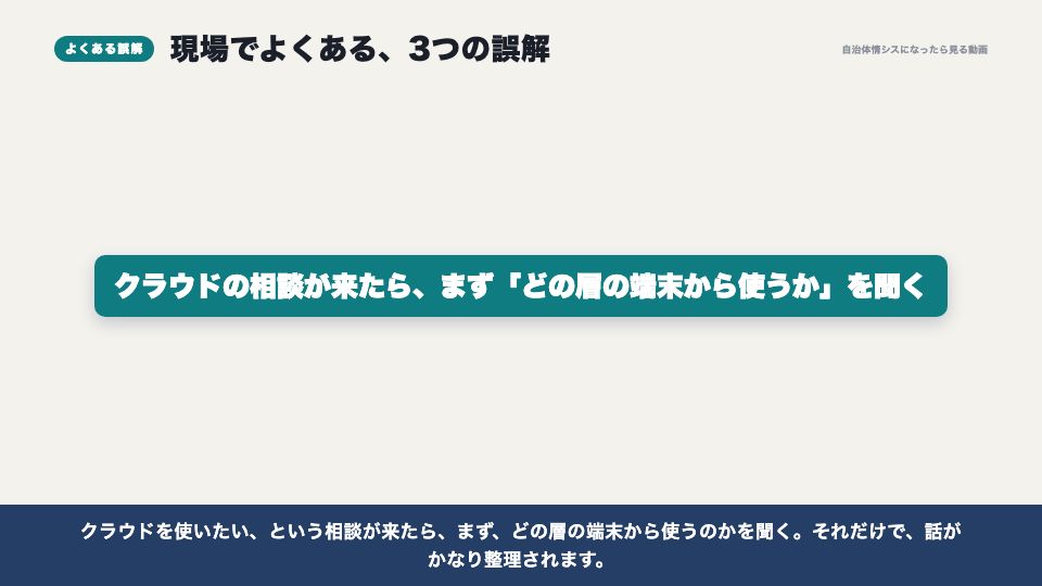 動画の画面：現場でよくある誤解（三層分離）
