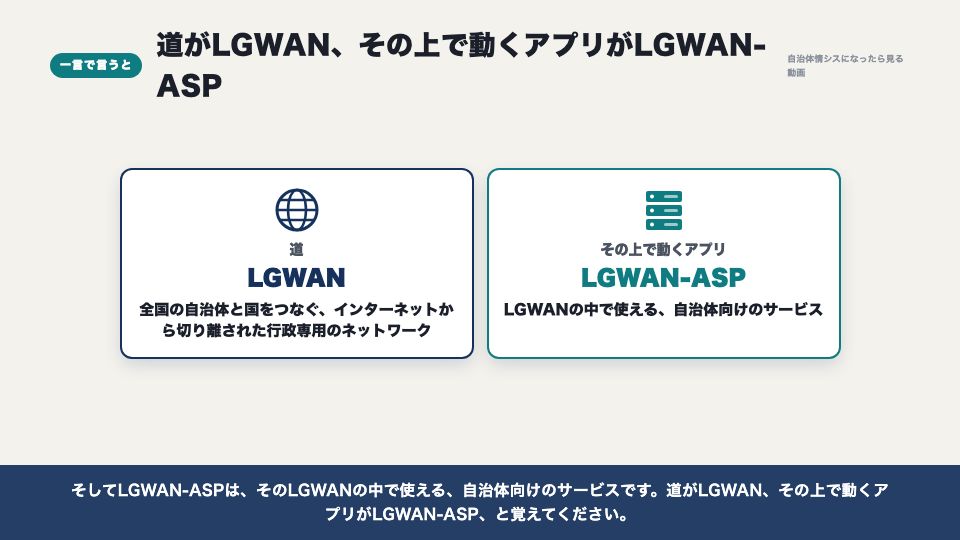 動画の画面：一言で言うと（LGWANとLGWAN-ASP）