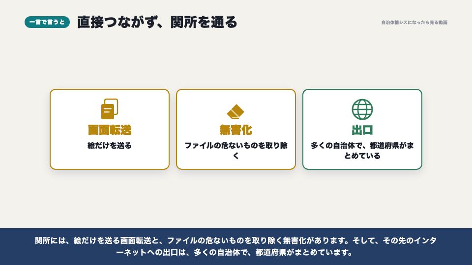 動画の画面:一言で言うと(インターネットにつながるLGWAN-ASPと、セキュアブラウザ)