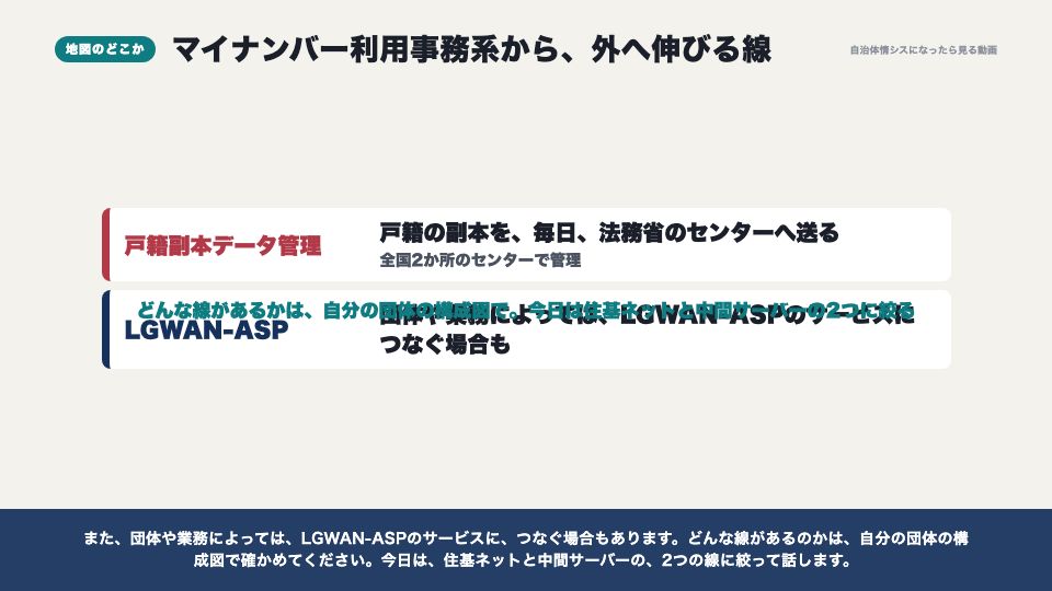 動画の画面：地図のどこか（住基ネットと中間サーバー）