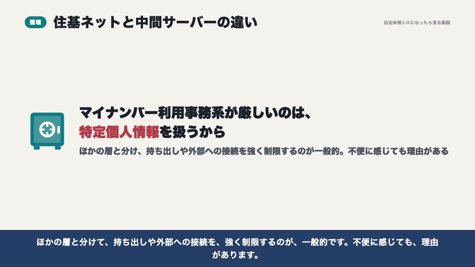 動画の画面：違いを整理する（住基ネットと中間サーバー）