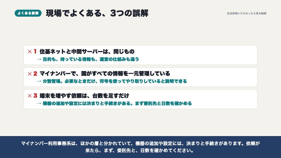 動画の画面：現場でよくある誤解（住基ネットと中間サーバー）