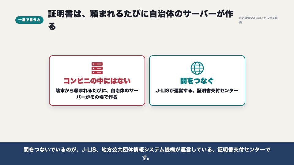 動画の画面：一言で言うと（証明書のコンビニ交付）
