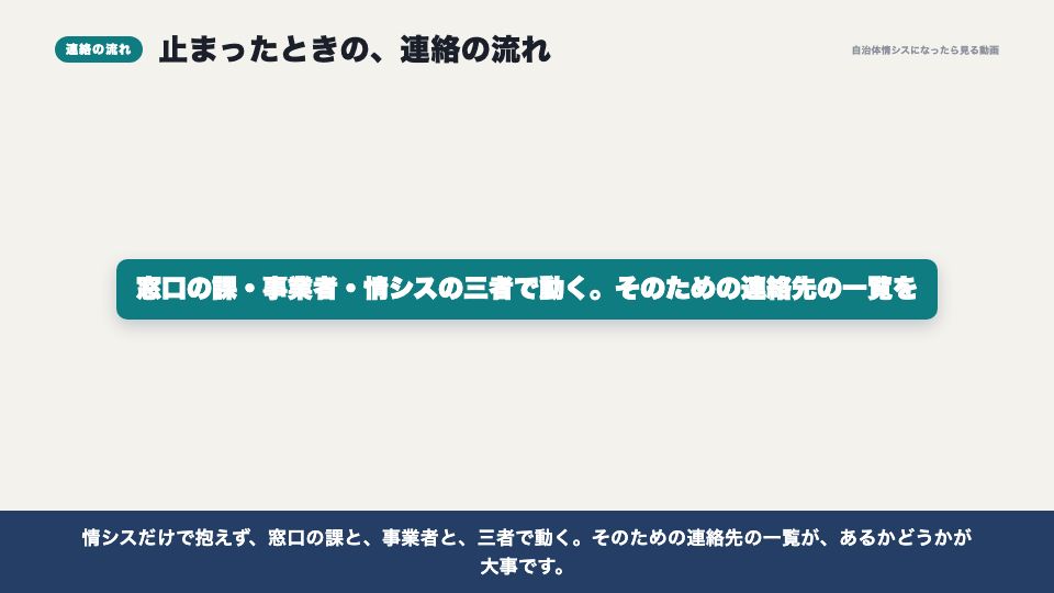 動画の画面：連絡の流れ（証明書のコンビニ交付）