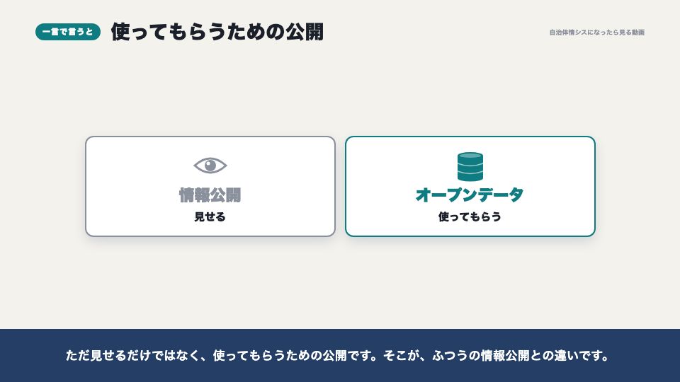 動画の画面:一言で言うと(オープンデータとは)