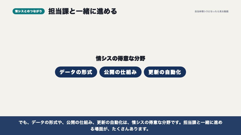 動画の画面:情シスとのつながり(オープンデータとは)