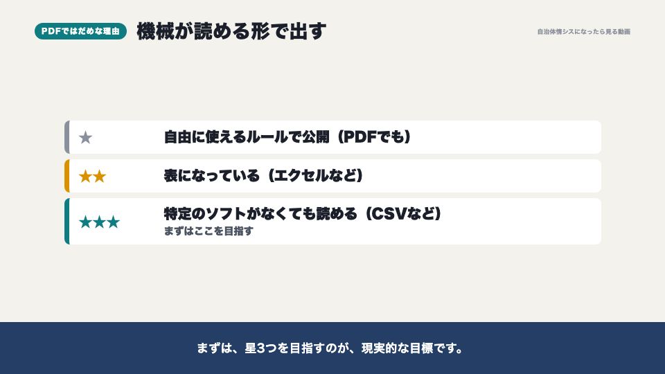 動画の画面:PDFではだめな理由(オープンデータとは)