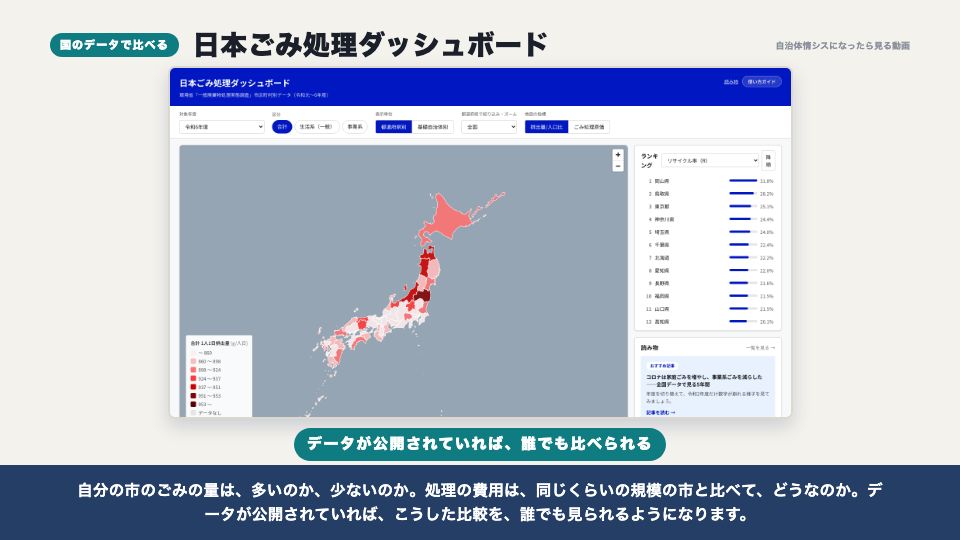 動画の画面:国のデータで、自治体を比べる(オープンデータの活用事例)