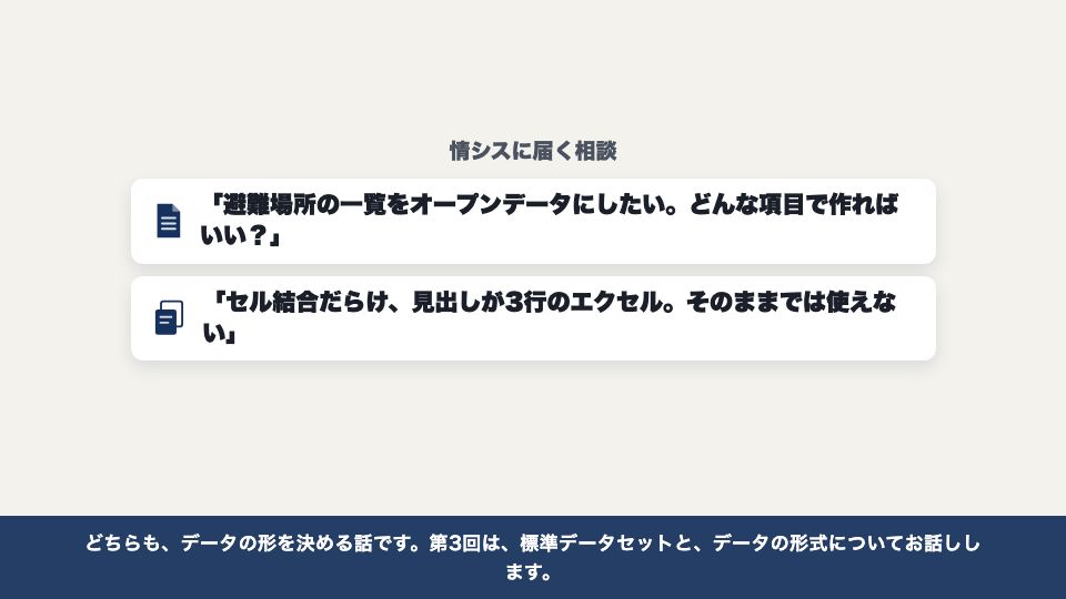 動画の画面:はじめに(標準データセットと、データの形式)