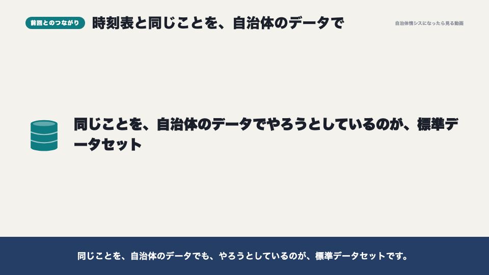 動画の画面:前回とのつながり(標準データセットと、データの形式)