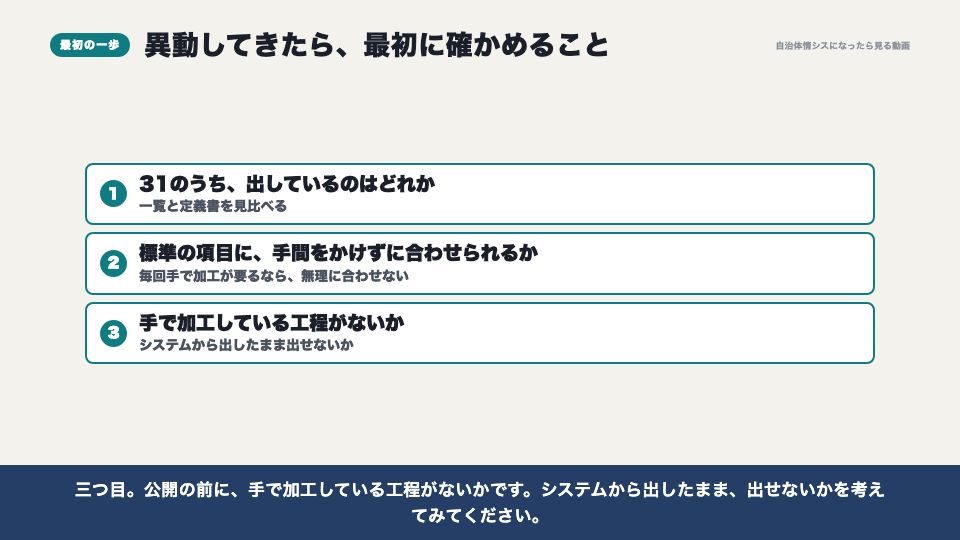 動画の画面:異動してきたら最初に確かめること(標準データセットと、データの形式)
