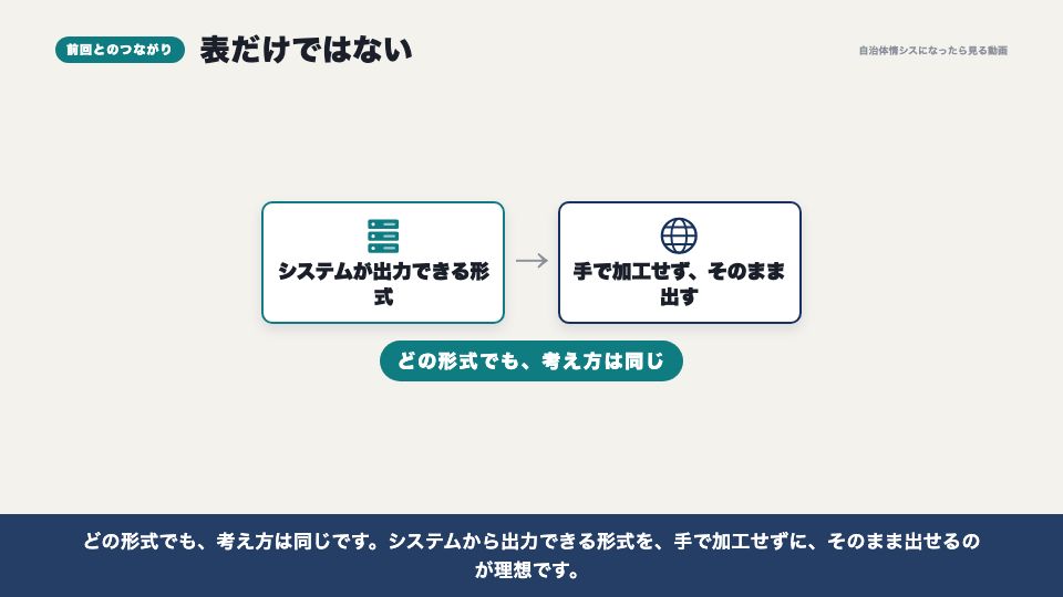 動画の画面:前回とのつながり(機械判読可能な形式)