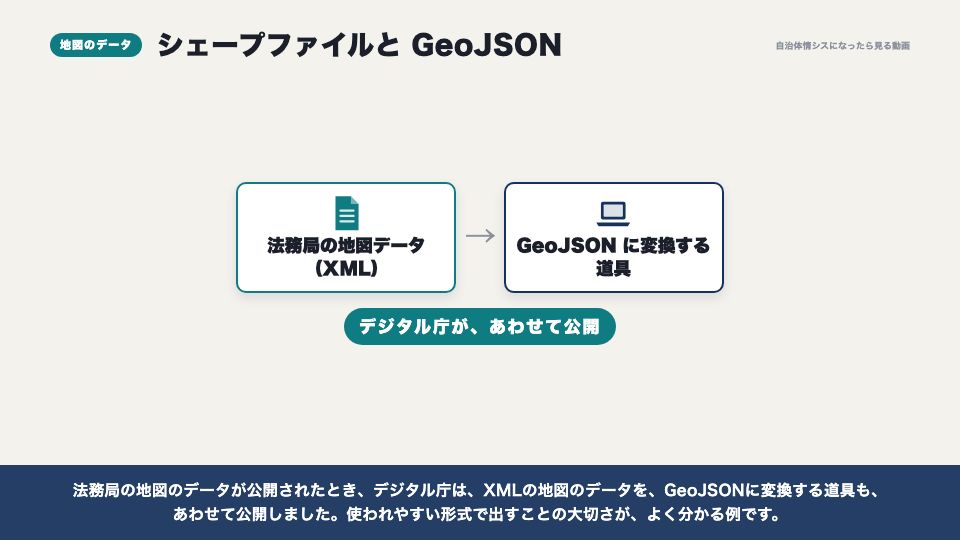 動画の画面:地図のデータ(機械判読可能な形式)