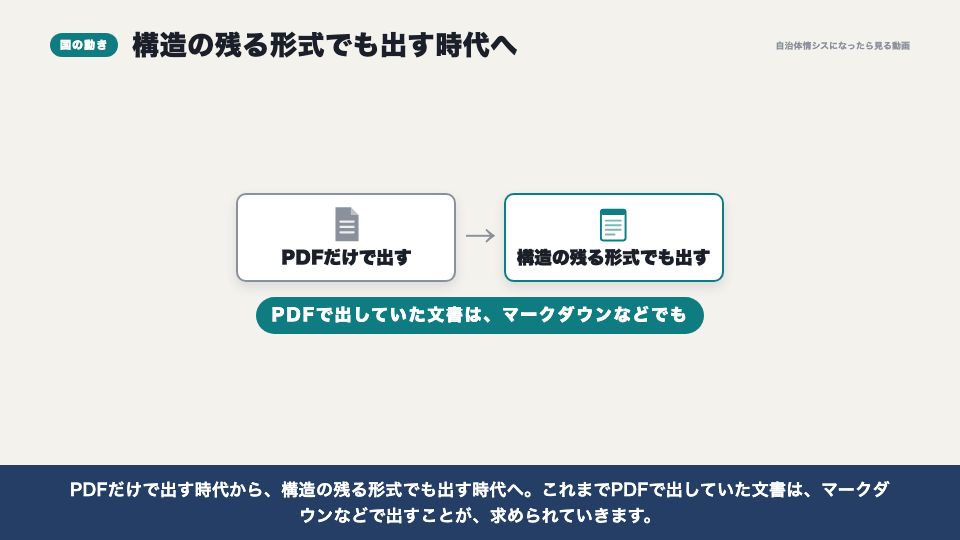 動画の画面:国の動き(機械判読可能な形式)