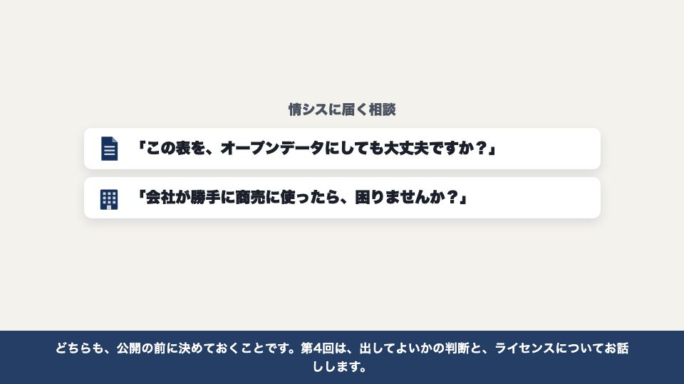 動画の画面:はじめに(公開してよいかの判断と、ライセンス)