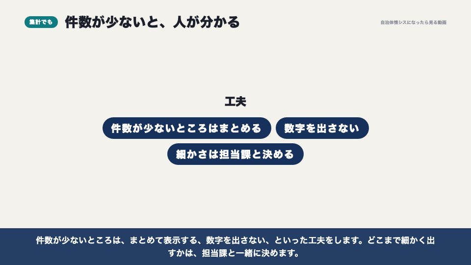 動画の画面:集計でも個人が分かる(公開してよいかの判断と、ライセンス)