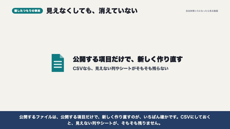 動画の画面:隠したつもりの事故(公開してよいかの判断と、ライセンス)