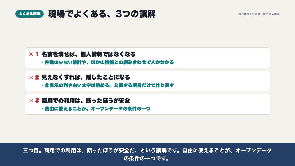 動画の画面:現場でよくある誤解(公開してよいかの判断と、ライセンス)