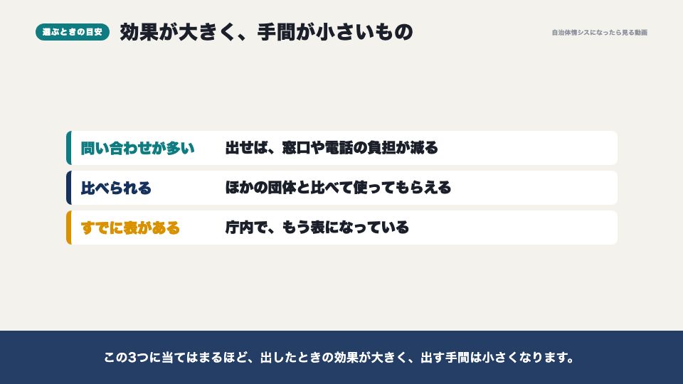 動画の画面:選ぶときの目安(オープンデータにすべきデータ5選)