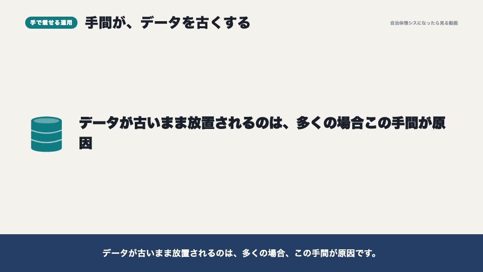 動画の画面:手で載せる運用の限界(続けられる運用)