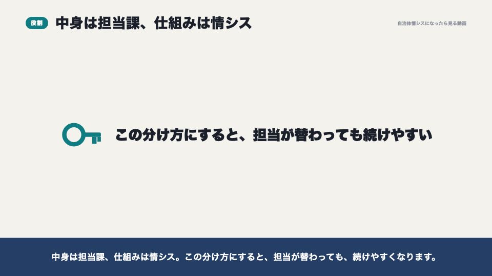 動画の画面:担当課と情シスの役割(続けられる運用)