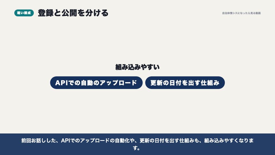 動画の画面:軽い構成(公開の基盤の選び方と費用)