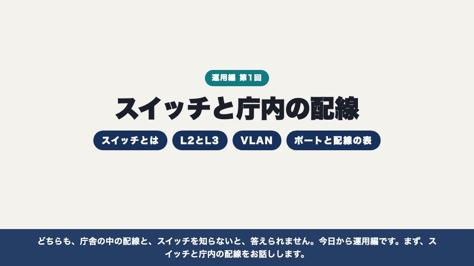 動画の画面:はじめに(スイッチと庁内の配線)