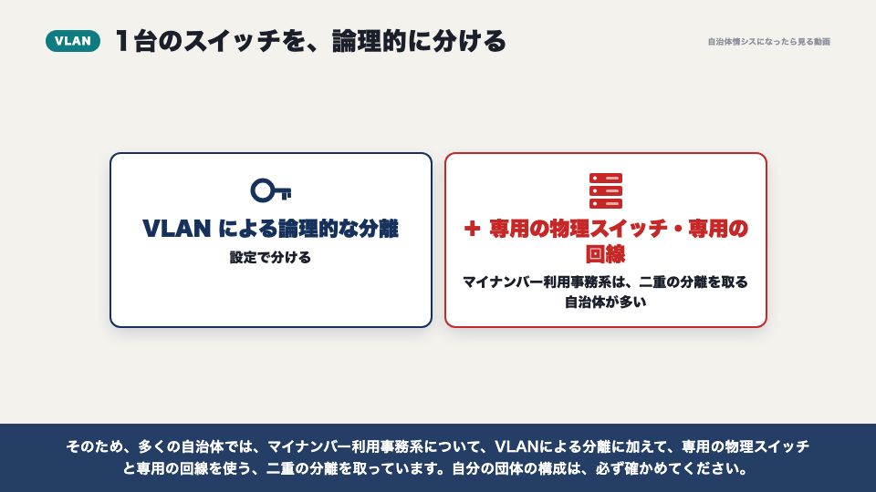動画の画面:VLANで層を分ける(スイッチと庁内の配線)