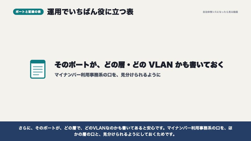 動画の画面:ポートと配線の表(スイッチと庁内の配線)