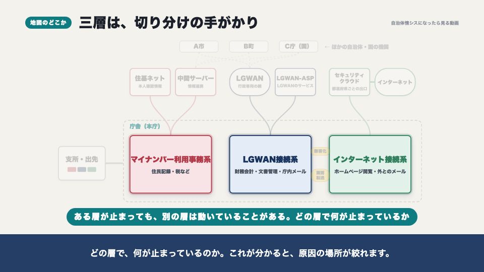 動画の画面:地図のどこか(障害が起きたときの初動)