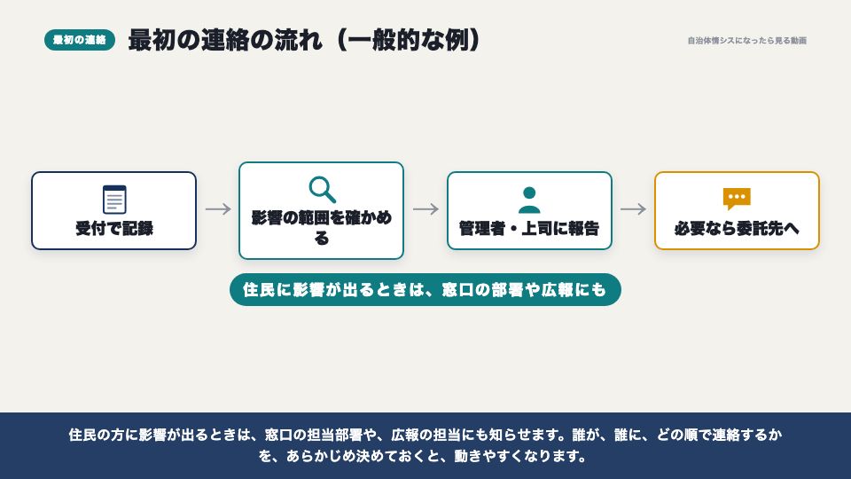 動画の画面:最初の連絡の流れ(障害が起きたときの初動)
