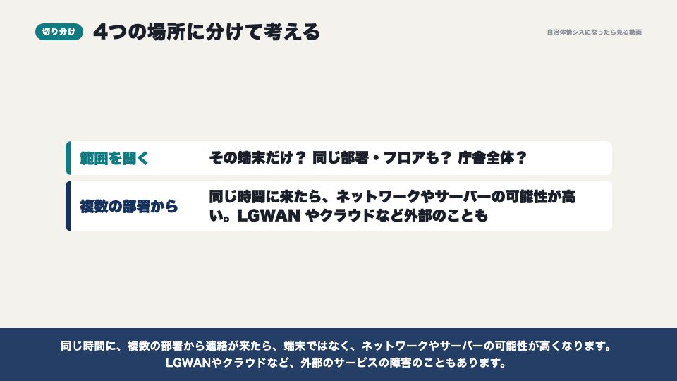 動画の画面:切り分けの4つの場所(障害が起きたときの初動)