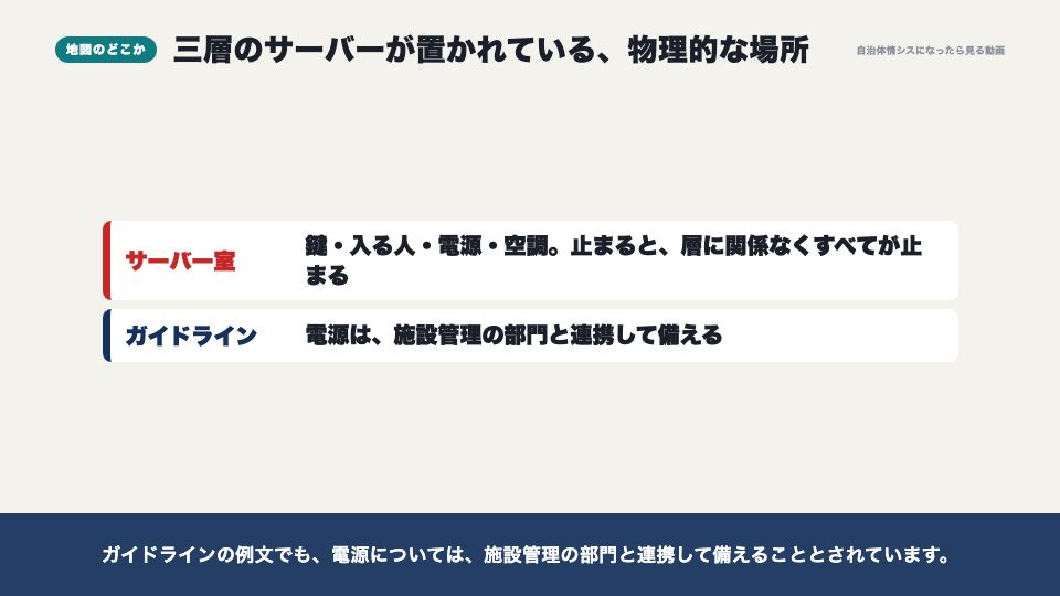 動画の画面：地図のどこか（サーバー室と電源（UPS））