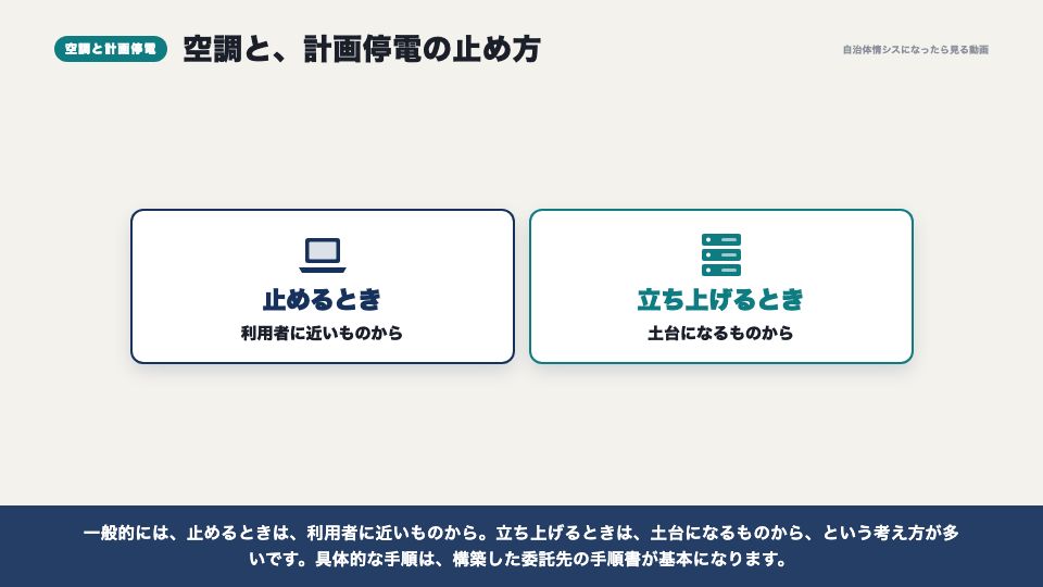 動画の画面：空調と、計画停電（サーバー室と電源（UPS））