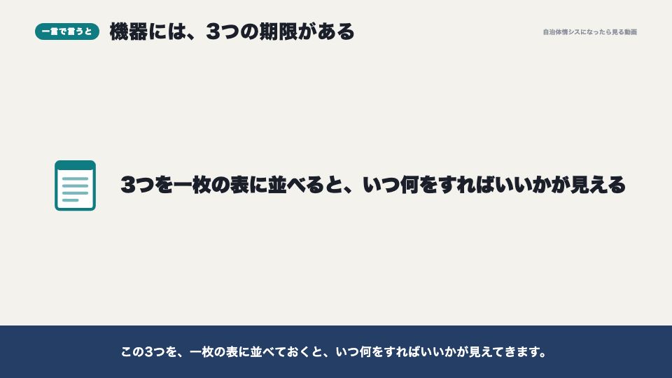 動画の画面:一言で言うと(保守契約と機器の更新時期)