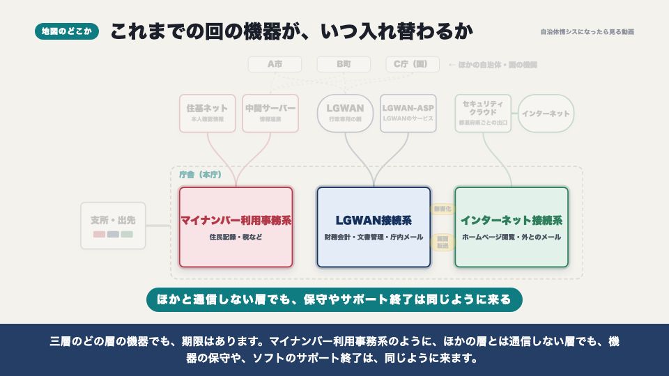 動画の画面:地図のどこか(保守契約と機器の更新時期)