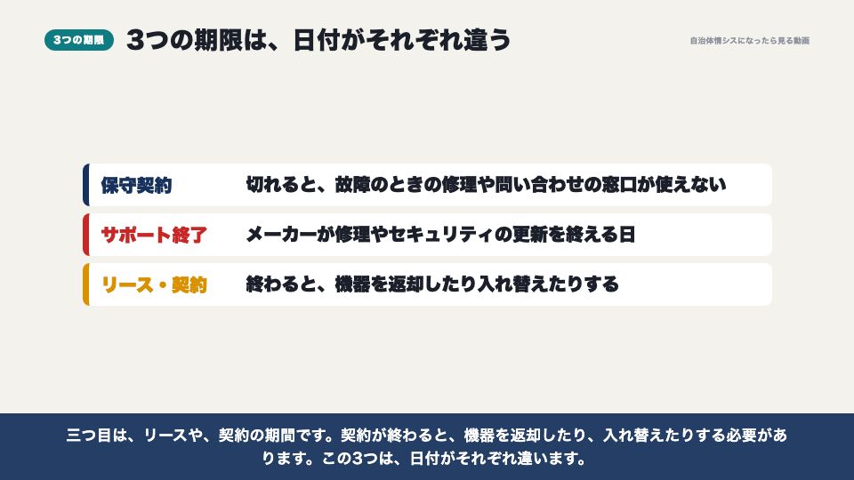 動画の画面:3つの期限(保守契約と機器の更新時期)