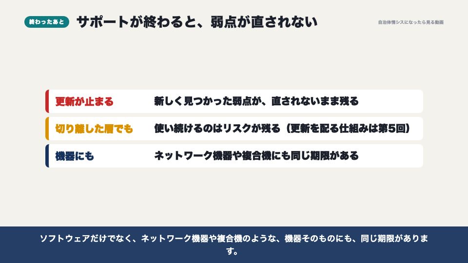 動画の画面:終わったあとは(保守契約と機器の更新時期)